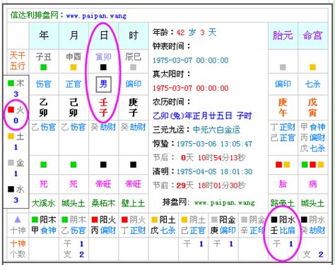 五行人格計算|生辰八字算命、五行喜用神查詢（免費測算）